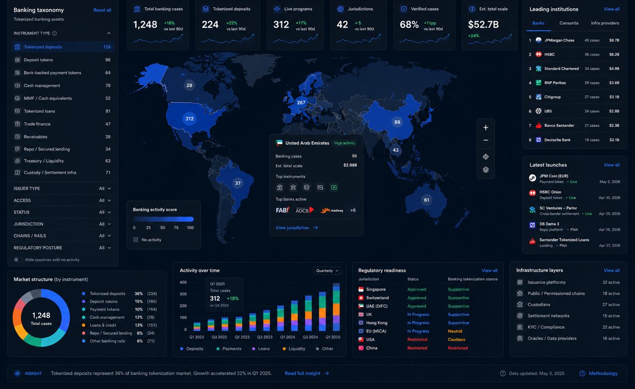Coinstruct Alpha banking taxonomy dashboard